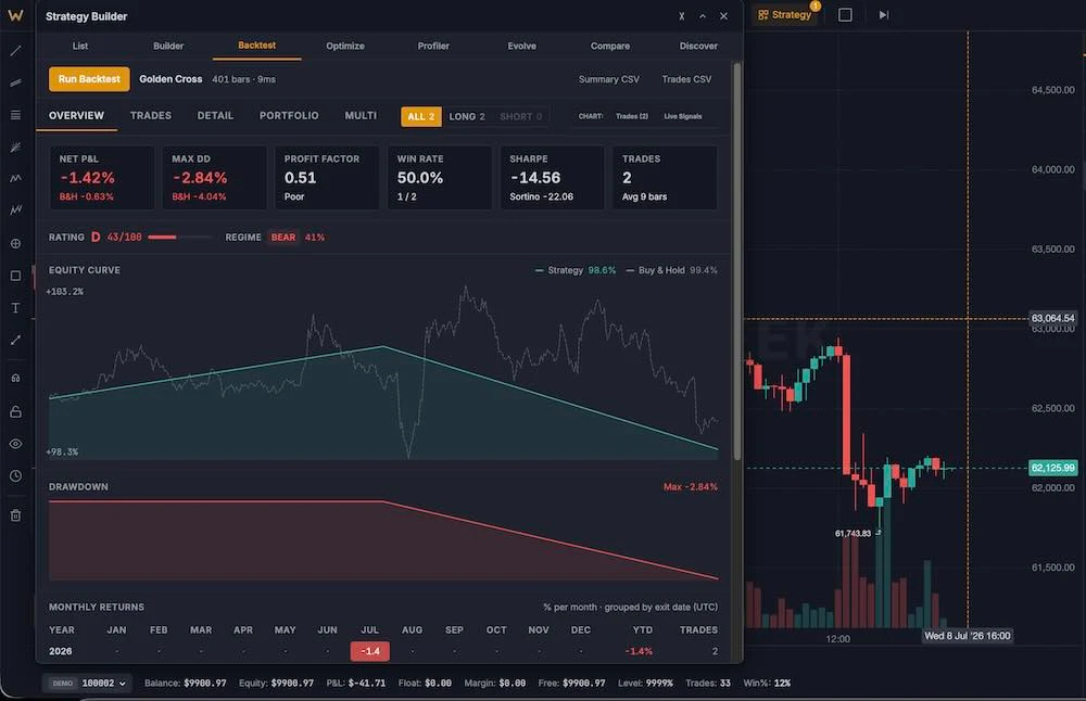 backtest result with the equity curve